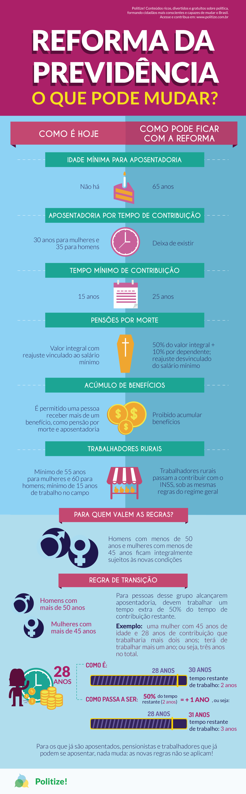 Reforma da Previdência